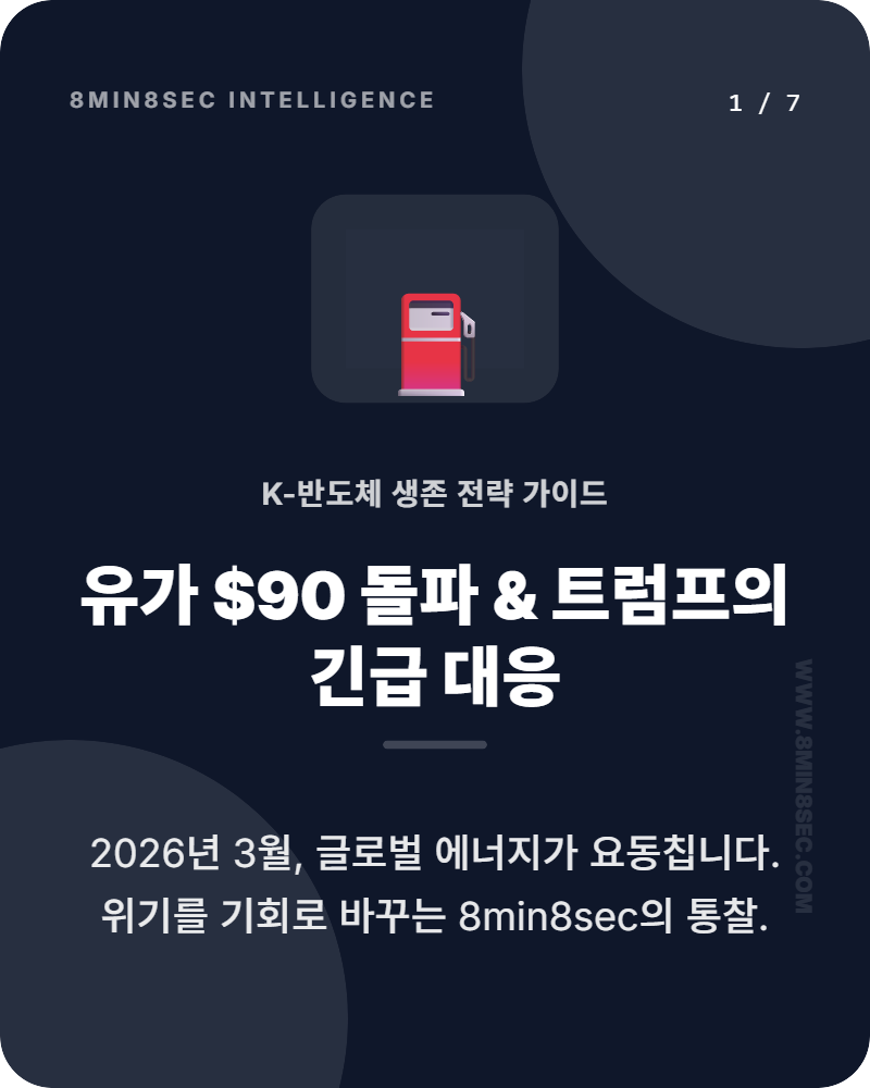 국제유가 인상과 반도체 시장 영향